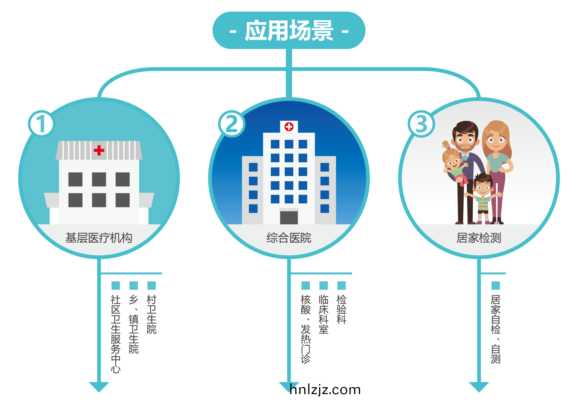 廣(guang)州(zhou)藍(lan)勃(bo) | 新冠抗原(yuan)檢測解(jie)決(jue)方(fang)案(an)